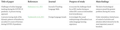 An introduction to process tracing as an innovative qualitative research method to explore affective variables in SLA